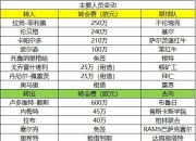 开云体育官方网站-新赛季前瞻！预测球队排名前景