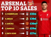 开云体育中国官网-阿森纳主场不敌强敌，欧冠席位岌岌可危的简单介绍