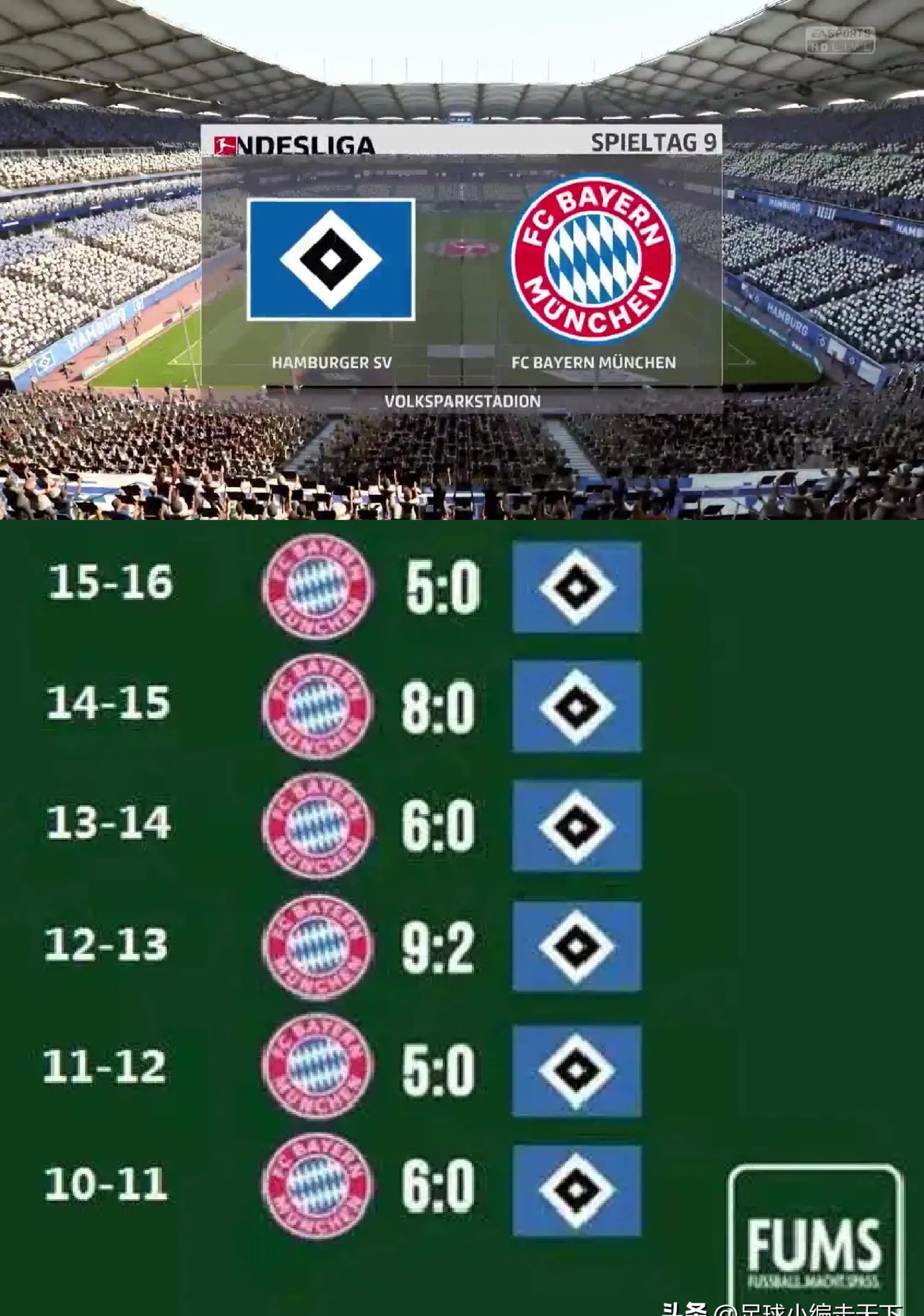 弗莱堡客场爆冷，击败卫冕冠军