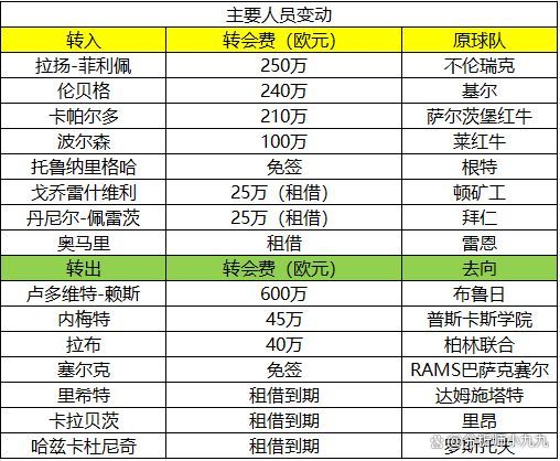 新赛季前瞻！预测球队排名前景