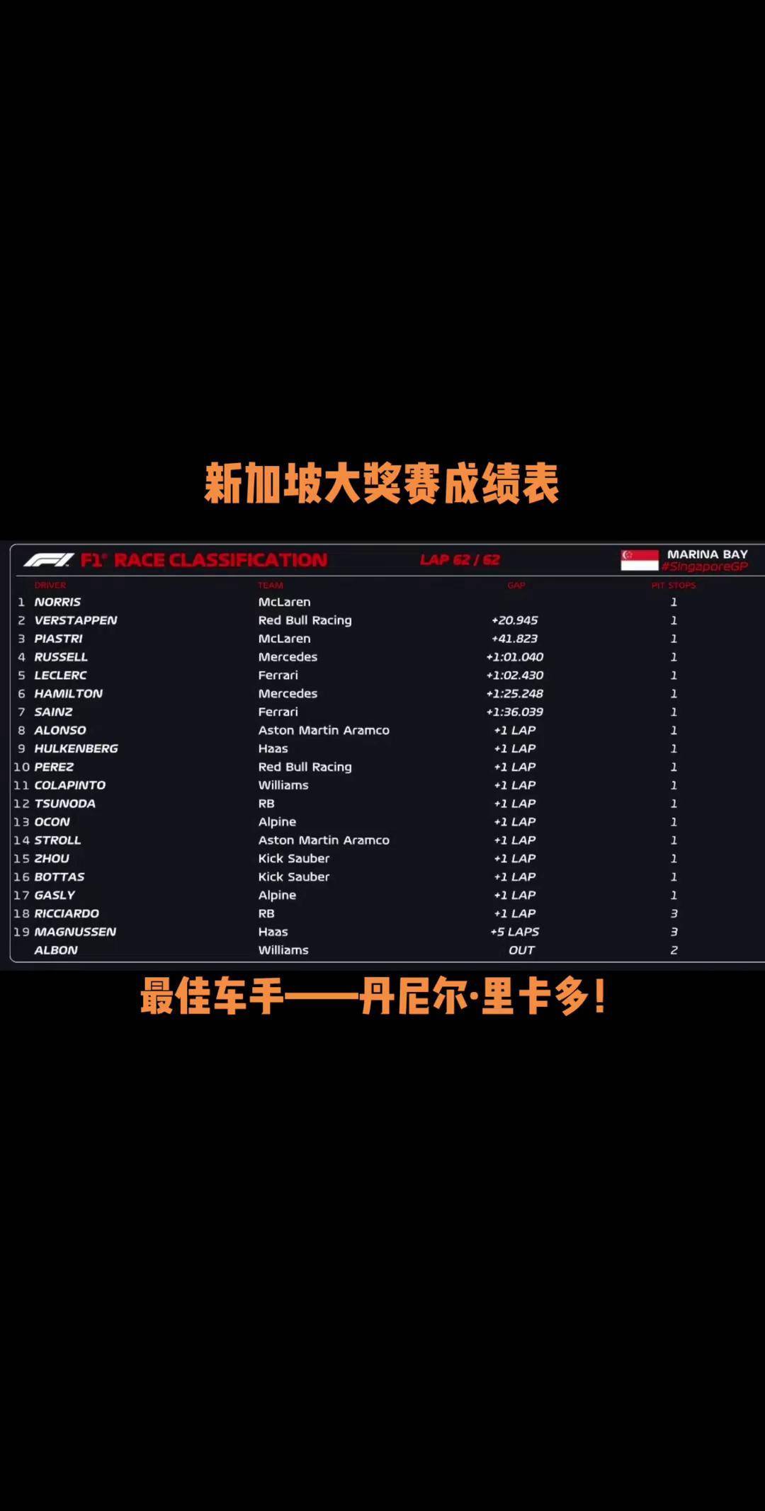 红牛二队险胜红牛车队，周冠宇扛起全队的简单介绍
